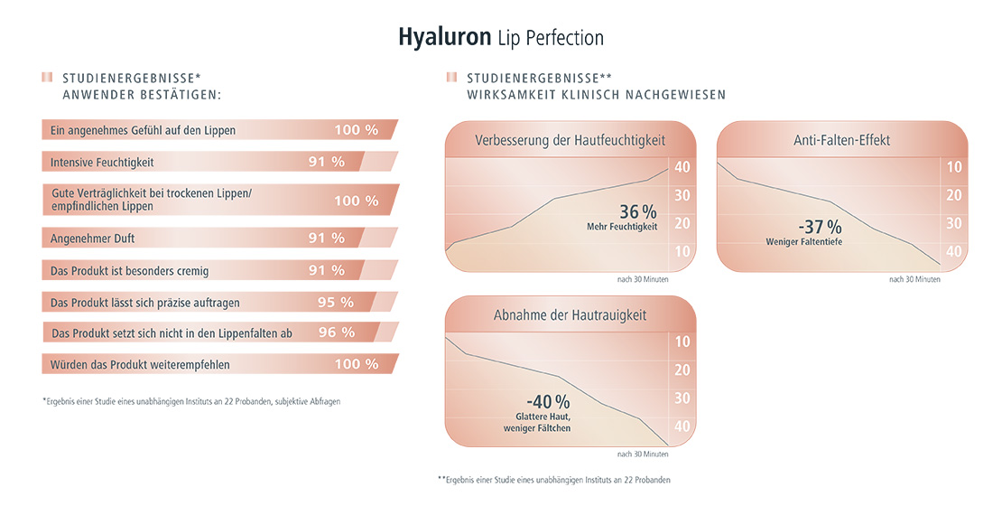 Hyaluron Studie