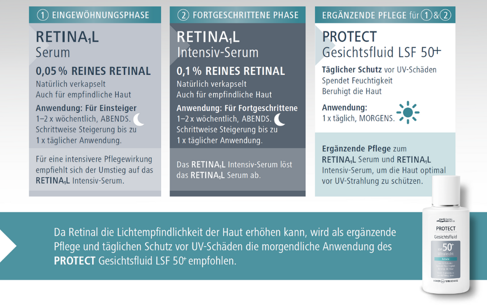 Anwendung von Retinal-Serum in zwei Phasen mit ergänzendem UV-Schutz durch Gesichtspflege mit LSF 50+ für empfindliche Haut